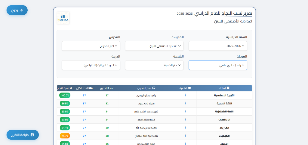 تقارير نسب النجاح نوتيكا